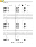 Preview for 1119 page of Freescale Semiconductor MPC5565 Reference Manual