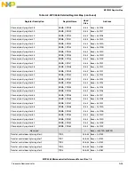 Preview for 1120 page of Freescale Semiconductor MPC5565 Reference Manual