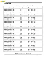 Preview for 1121 page of Freescale Semiconductor MPC5565 Reference Manual