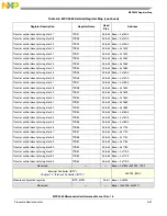 Preview for 1122 page of Freescale Semiconductor MPC5565 Reference Manual