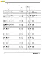 Preview for 1123 page of Freescale Semiconductor MPC5565 Reference Manual