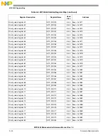 Preview for 1125 page of Freescale Semiconductor MPC5565 Reference Manual