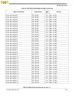 Preview for 1126 page of Freescale Semiconductor MPC5565 Reference Manual