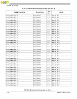 Preview for 1127 page of Freescale Semiconductor MPC5565 Reference Manual