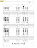 Preview for 1130 page of Freescale Semiconductor MPC5565 Reference Manual