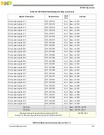 Preview for 1132 page of Freescale Semiconductor MPC5565 Reference Manual