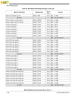 Preview for 1133 page of Freescale Semiconductor MPC5565 Reference Manual