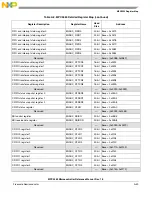 Preview for 1134 page of Freescale Semiconductor MPC5565 Reference Manual