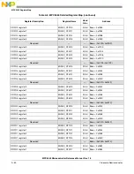 Preview for 1135 page of Freescale Semiconductor MPC5565 Reference Manual