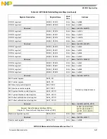 Preview for 1136 page of Freescale Semiconductor MPC5565 Reference Manual