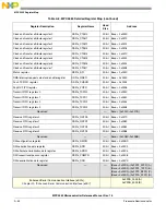 Preview for 1137 page of Freescale Semiconductor MPC5565 Reference Manual