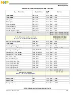 Preview for 1138 page of Freescale Semiconductor MPC5565 Reference Manual