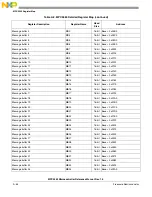 Preview for 1139 page of Freescale Semiconductor MPC5565 Reference Manual