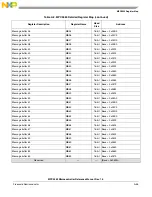 Preview for 1140 page of Freescale Semiconductor MPC5565 Reference Manual