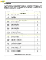 Preview for 1141 page of Freescale Semiconductor MPC5565 Reference Manual