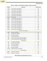 Preview for 1142 page of Freescale Semiconductor MPC5565 Reference Manual