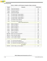 Preview for 1143 page of Freescale Semiconductor MPC5565 Reference Manual