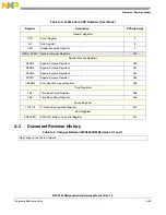 Preview for 1144 page of Freescale Semiconductor MPC5565 Reference Manual