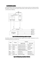 Preview for 74 page of Freescale Semiconductor MPC5604B Quick Start Manual