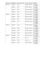 Preview for 142 page of Freescale Semiconductor MPC5604B Quick Start Manual