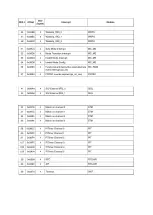 Preview for 144 page of Freescale Semiconductor MPC5604B Quick Start Manual