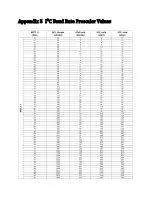 Preview for 148 page of Freescale Semiconductor MPC5604B Quick Start Manual