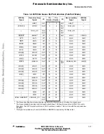 Preview for 27 page of Freescale Semiconductor MPC566EVB User Manual