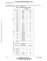 Preview for 28 page of Freescale Semiconductor MPC566EVB User Manual