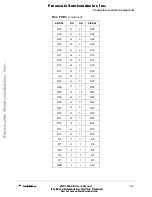 Preview for 33 page of Freescale Semiconductor MPC566EVB User Manual