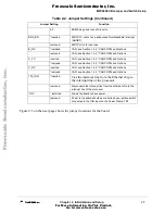 Preview for 47 page of Freescale Semiconductor MPC566EVB User Manual