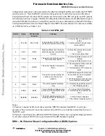 Preview for 49 page of Freescale Semiconductor MPC566EVB User Manual