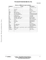 Preview for 59 page of Freescale Semiconductor MPC566EVB User Manual