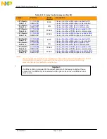 Предварительный просмотр 18 страницы Freescale Semiconductor MPC5675EVB User Manual