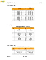 Предварительный просмотр 26 страницы Freescale Semiconductor MPC5675EVB User Manual