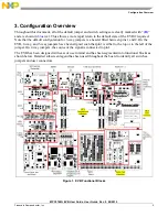 Preview for 5 page of Freescale Semiconductor MPC5748G EVB User Manual