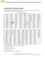 Preview for 30 page of Freescale Semiconductor MPC5748G EVB User Manual