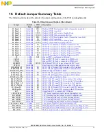 Preview for 31 page of Freescale Semiconductor MPC5748G EVB User Manual