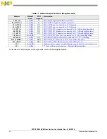 Preview for 32 page of Freescale Semiconductor MPC5748G EVB User Manual