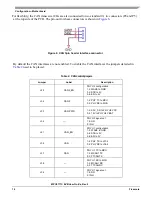 Предварительный просмотр 10 страницы Freescale Semiconductor MPC5777C EVB User Manual