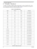 Предварительный просмотр 15 страницы Freescale Semiconductor MPC5777C EVB User Manual