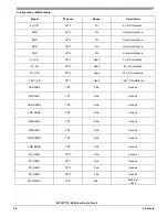 Предварительный просмотр 16 страницы Freescale Semiconductor MPC5777C EVB User Manual