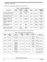 Предварительный просмотр 19 страницы Freescale Semiconductor MPC5777C EVB User Manual