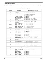 Предварительный просмотр 20 страницы Freescale Semiconductor MPC5777C EVB User Manual