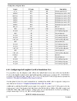 Предварительный просмотр 29 страницы Freescale Semiconductor MPC5777C EVB User Manual