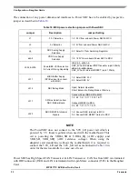 Предварительный просмотр 33 страницы Freescale Semiconductor MPC5777C EVB User Manual