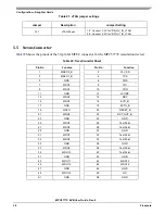 Предварительный просмотр 38 страницы Freescale Semiconductor MPC5777C EVB User Manual