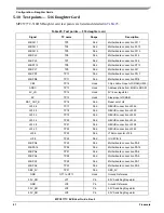 Предварительный просмотр 41 страницы Freescale Semiconductor MPC5777C EVB User Manual