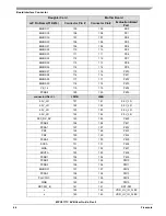 Предварительный просмотр 46 страницы Freescale Semiconductor MPC5777C EVB User Manual