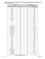 Предварительный просмотр 47 страницы Freescale Semiconductor MPC5777C EVB User Manual