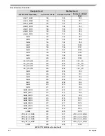 Предварительный просмотр 48 страницы Freescale Semiconductor MPC5777C EVB User Manual